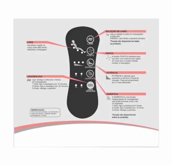Colchão terapêutico SL